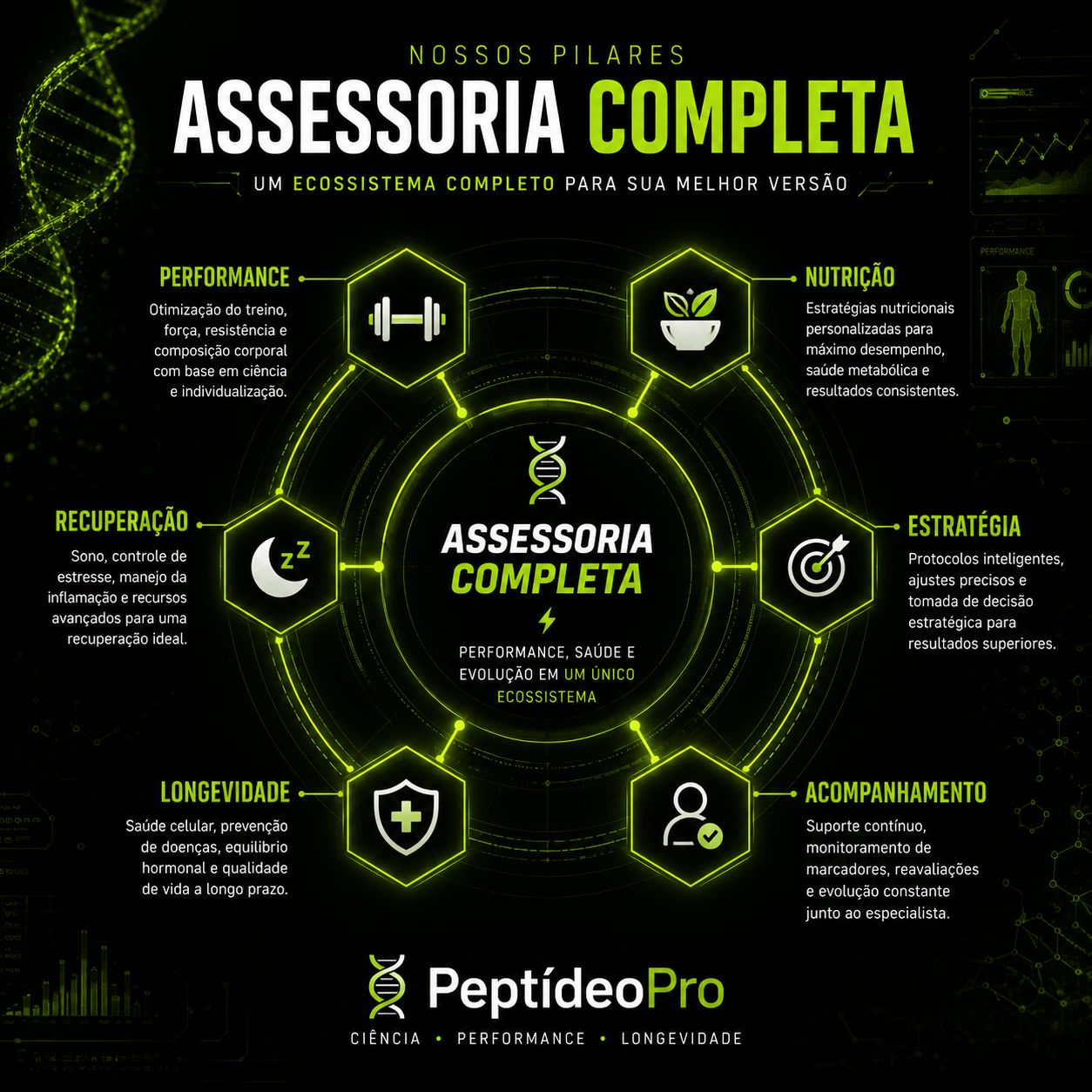 Assessoria Completa