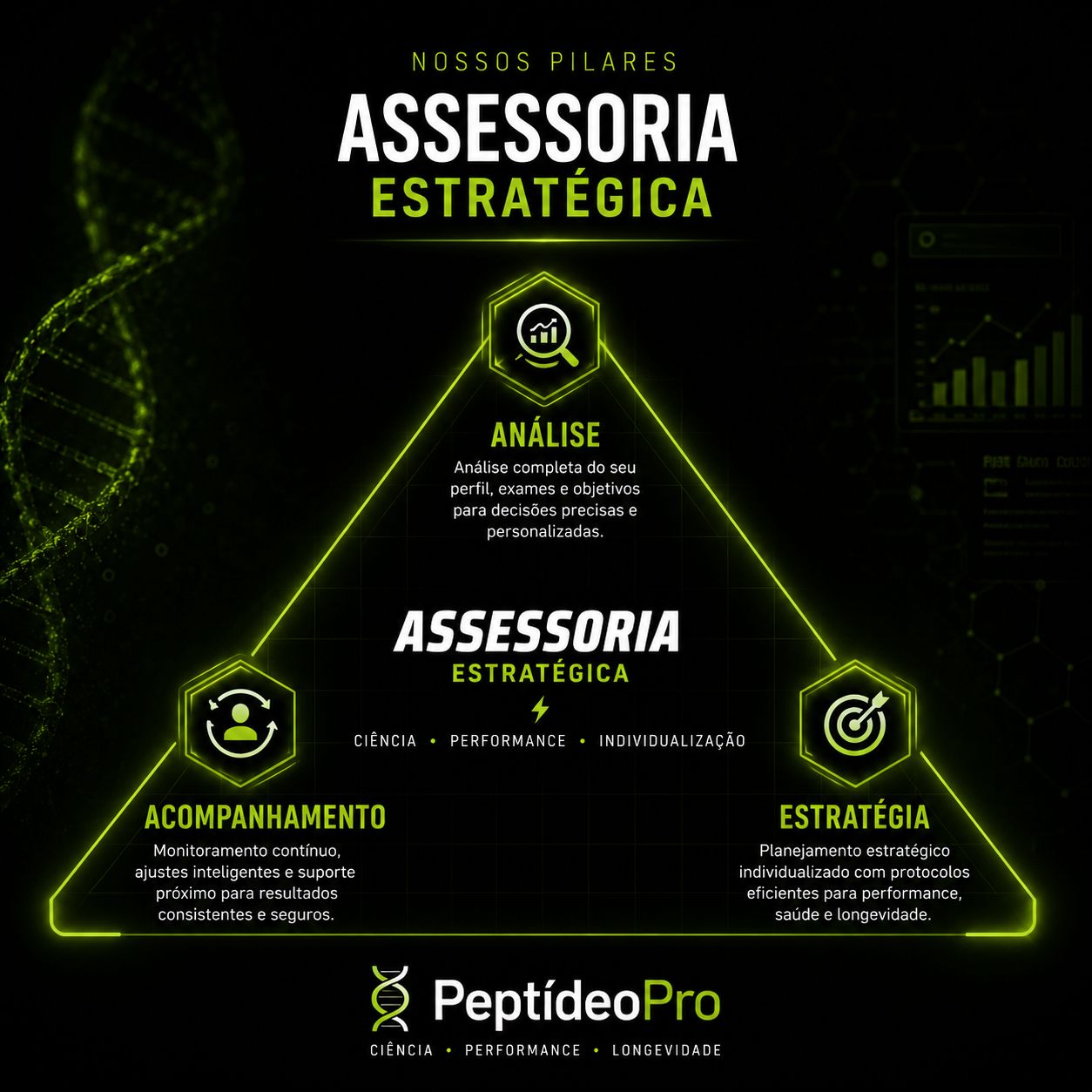 Assessoria Estratégica